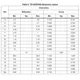 STMicroelectronicsACST4-7CHThyristors - TRIACs Dimensions_2