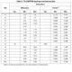 STMicroelectronicsACST1635-8FPThyristors - TRIACs Dimensions_2
