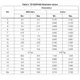 STMicroelectronicsT1635T-8FPThyristors - TRIACs Dimensions_2
