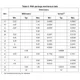 STMicroelectronicsT435-600B-TRThyristors - TRIACs Dimensions_5