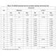 STMicroelectronicsT435-600B-TRThyristors - TRIACs Dimensions_7