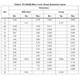 STMicroelectronicsT810-600BThyristors - TRIACs Dimensions_7
