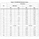 STMicroelectronicsACST1035-8FPThyristors - TRIACs Dimensions_2