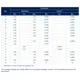 STMicroelectronicsT835-8GThyristors - TRIACs Dimensions_4