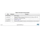 STMicroelectronicsACST2-8SFPThyristors - TRIACs Dimensions_6