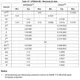 STMicroelectronics1606327Unclassified Dimensions_7