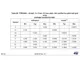 STMicroelectronics1606327Unclassified Dimensions_13