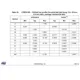STMicroelectronics1606327Unclassified Dimensions_30