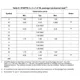 STMicroelectronicsSTSPIN233PMIC - Full, Half-Bridge Drivers Dimensions_3