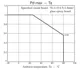 ON SemiconductorLB8649W-TBM-EPMIC - Full, Half-Bridge Drivers Dimensions_3