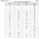 STMicroelectronicsLE50CDTUnclassified Dimensions_3