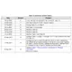 STMicroelectronicsLE50CDTUnclassified Dimensions_5