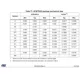 STMicroelectronicsSTM32G071CBT7TREmbedded - Microcontrollers Dimensions_2