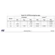 STMicroelectronicsSTM32G071CBT7TREmbedded - Microcontrollers Dimensions_6