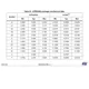 STMicroelectronicsSTM32G071CBT7TREmbedded - Microcontrollers Dimensions_22