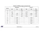 STMicroelectronicsSTM32G071CBT7TREmbedded - Microcontrollers Dimensions_28