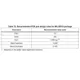 STMicroelectronicsSTM32G071CBT7TREmbedded - Microcontrollers Dimensions_33