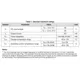 STMicroelectronicsL79L05ABUUnclassified Dimensions_1