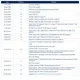 STMicroelectronicsL78M15CDUnclassified Dimensions_7