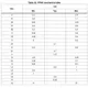 STMicroelectronicsLF33CDIE1Unclassified Dimensions_10