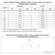 STMicroelectronicsM24M01-DFCS6TPUnclassified Dimensions_3