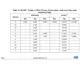 STMicroelectronicsM24M01-DFCS6TPUnclassified Dimensions_13