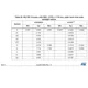 STMicroelectronicsM24M01-DFCS6TPUnclassified Dimensions_20