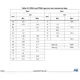 STMicroelectronicsLF33CDT-TRPMIC - Voltage Regulators - Linear Dimensions_12
