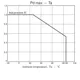 ON SemiconductorLB11983-EPMIC - Motor Drivers, Controllers Dimensions_3