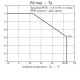 ON SemiconductorLB11948T-MPB-EPMIC - Motor Drivers, Controllers Dimensions_3