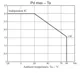 ON SemiconductorLB11946-EPMIC - Motor Drivers, Controllers Dimensions_1