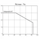 ON SemiconductorLB1946-EPMIC - Motor Drivers, Controllers Dimensions_3