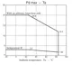 ON SemiconductorLB11847-EPMIC - Motor Drivers, Controllers Dimensions_2