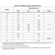 STMicroelectronicsSTCH01LTRUnclassified Dimensions_2