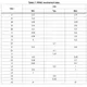 STMicroelectronicsLDFMPT-TRPMIC - Voltage Regulators - Linear Dimensions_4