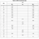 STMicroelectronicsLDFMPT-TRPMIC - Voltage Regulators - Linear Dimensions_6