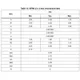 STMicroelectronicsLDFMPT-TRPMIC - Voltage Regulators - Linear Dimensions_12