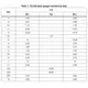 STMicroelectronicsL4940V5PMIC - Voltage Regulators - Linear Dimensions_4
