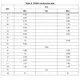 STMicroelectronicsL4940V5PMIC - Voltage Regulators - Linear Dimensions_7