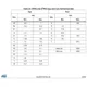 STMicroelectronicsL78M05ABV-DGPMIC - Voltage Regulators - Linear Dimensions_2