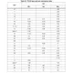 STMicroelectronicsL78L05ABZPMIC - Voltage Regulators - Linear Dimensions_5