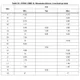 STMicroelectronicsL7808ACVPMIC - Voltage Regulators - Linear Dimensions_4