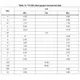 STMicroelectronicsL7808ACVPMIC - Voltage Regulators - Linear Dimensions_9