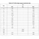 STMicroelectronicsL7808ACVPMIC - Voltage Regulators - Linear Dimensions_11