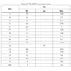 STMicroelectronicsL7808ACVPMIC - Voltage Regulators - Linear Dimensions_14