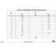 STMicroelectronicsL7808ACVPMIC - Voltage Regulators - Linear Dimensions_21