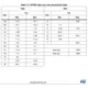 STMicroelectronicsL7912CV-DGPMIC - Voltage Regulators - Linear Dimensions_2