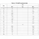 STMicroelectronicsLF90CPTPMIC - Voltage Regulators - Linear Dimensions_4