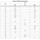 STMicroelectronicsLF90CPTPMIC - Voltage Regulators - Linear Dimensions_10
