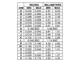 ON SemiconductorCS8182YDF8GPMIC - Voltage Regulators - Linear Dimensions_4